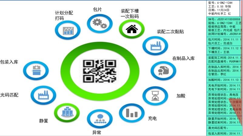 MES系统软件的功能及优势