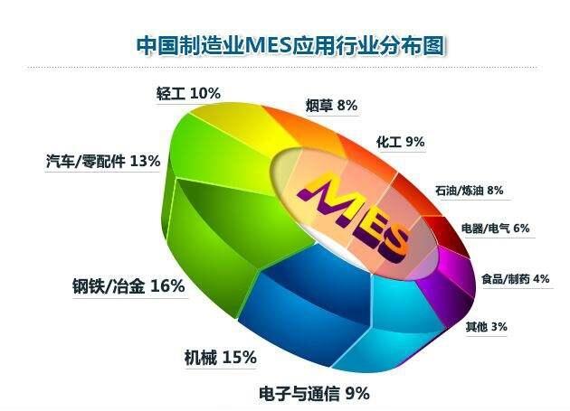 钢铁企业MES系统软件