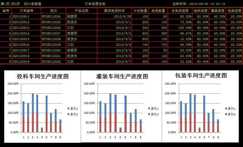 电子看板系统体系特色、优势