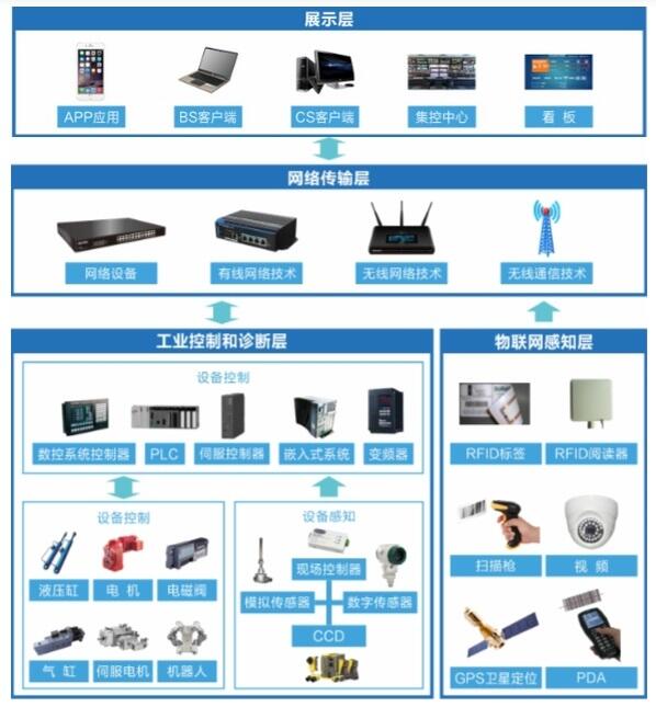 集团化MES系统软件实施经验总结