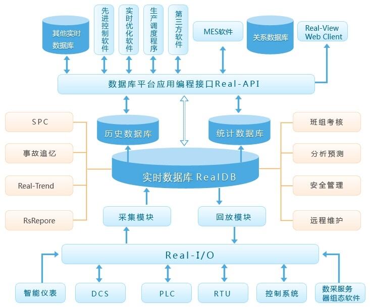 MES系统软件与ERP、质量和设备管理集成