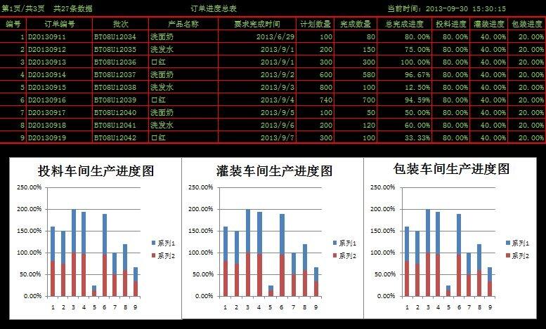 质量管理看板系统