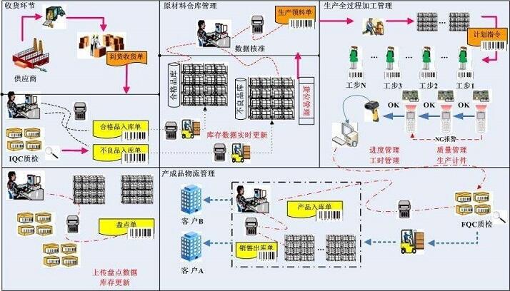 MES系统和ERP系统之间6个不同方面