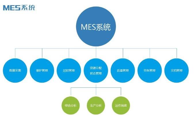 石油化工MES系统解决方案