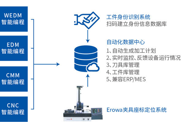 注塑自动化装配加工厂家 精密注塑制造公司 精诚工控