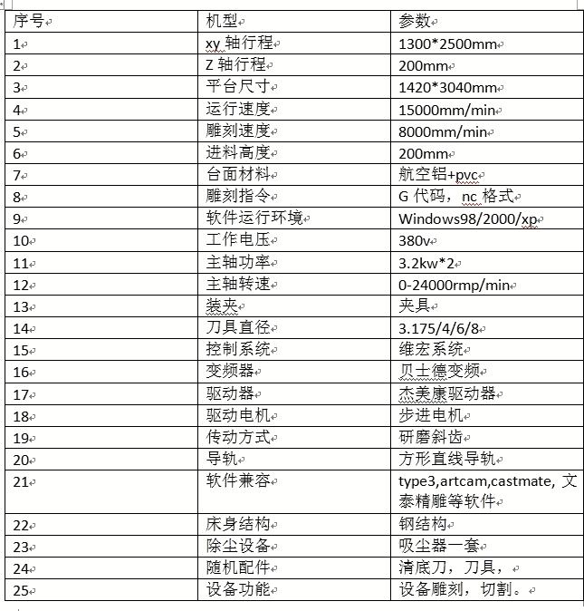 木工雕刻机价格表图片