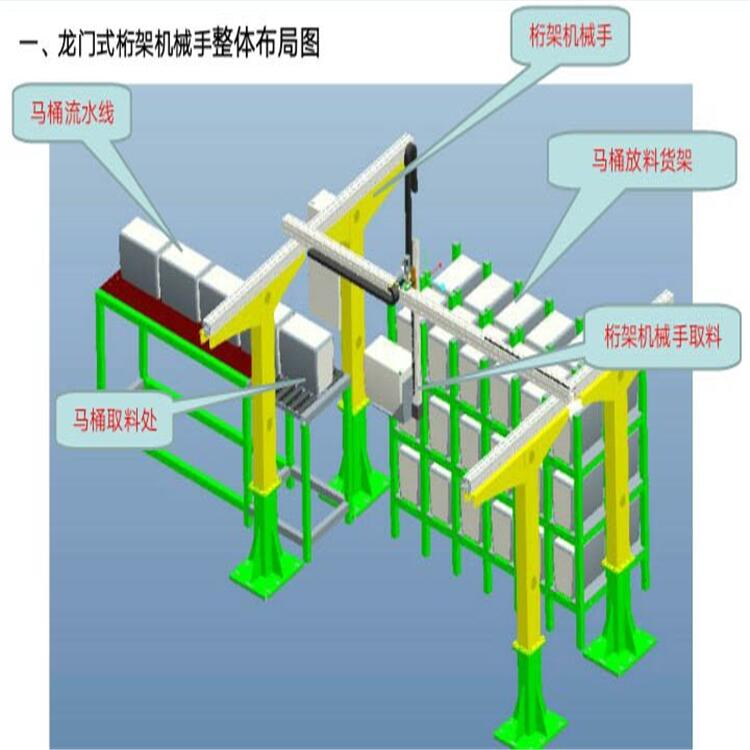 龙门桁架机械手重负载码垛机机器人行走轴重型龙门桁架厂家