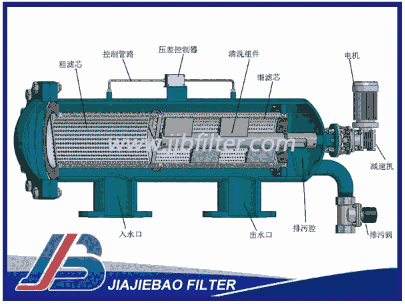全自动自清洗过滤