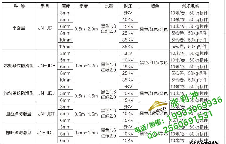 山东德州 5mm黑色绝缘胶垫 金能电力厂家包邮