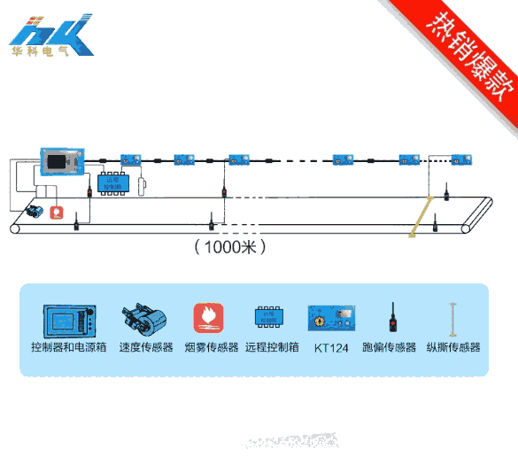 KJ1126矿用皮带机综合保护系统