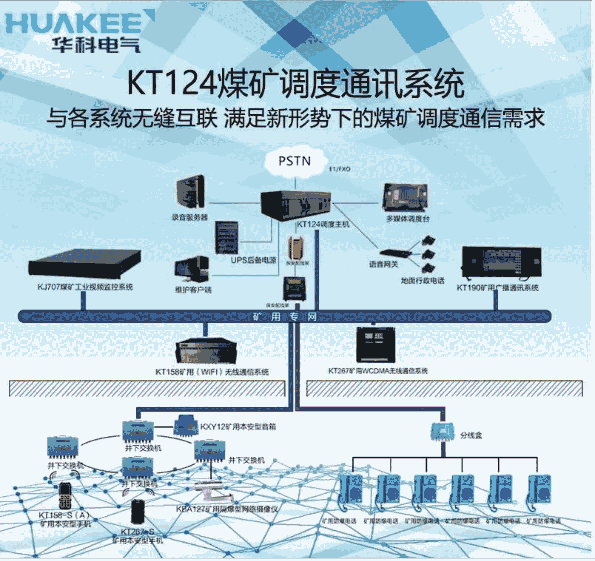 煤矿调度系统ktc124