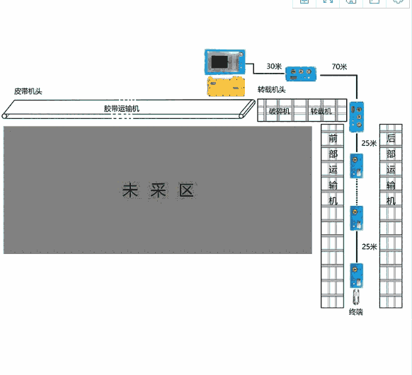 煤矿工作面通信控制系统KTC158