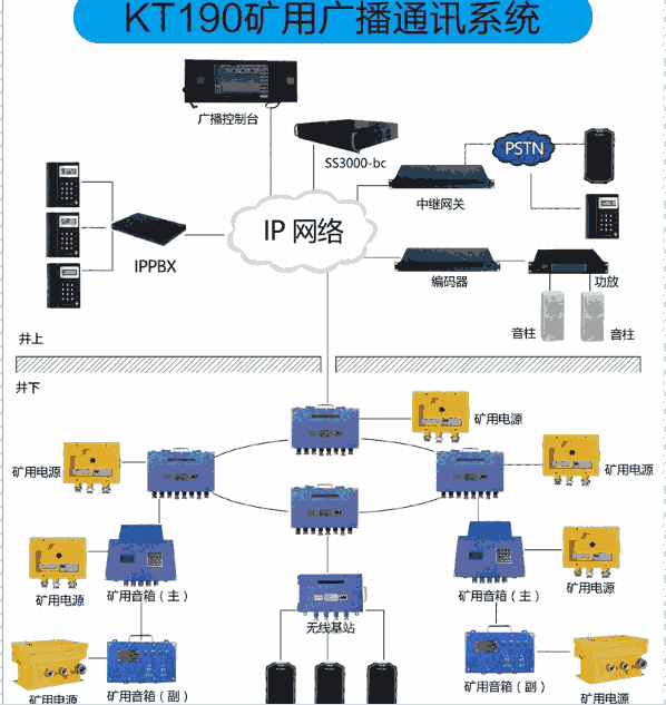 KT190煤矿智能广播系统