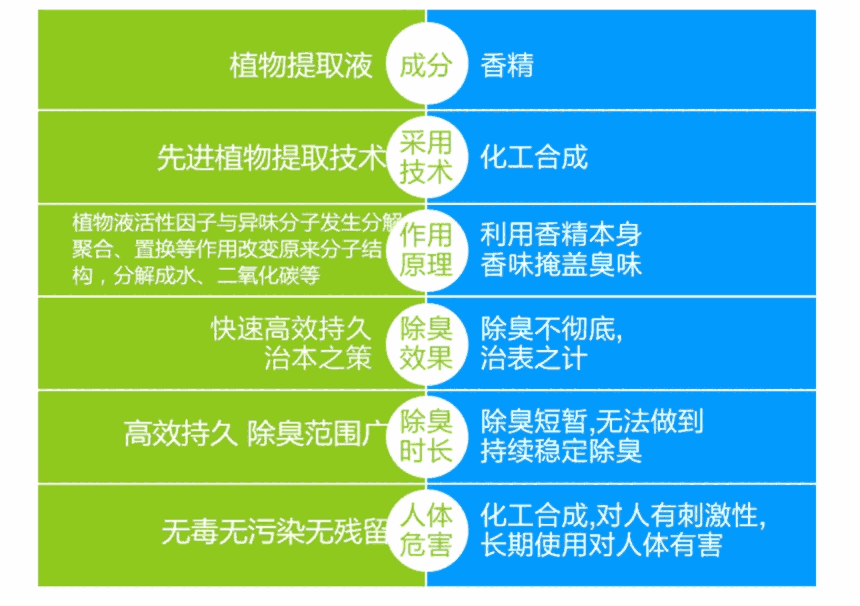 珏昂垃圾堆肥场厂专用除臭剂