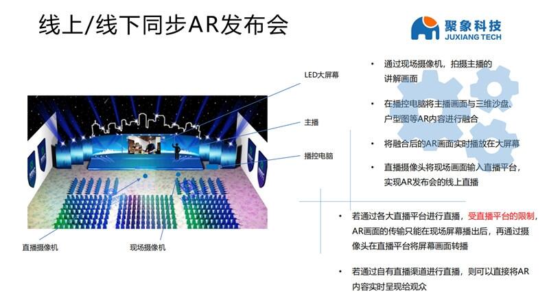 房地产线上和线下AR/VR发布会整体解决方案