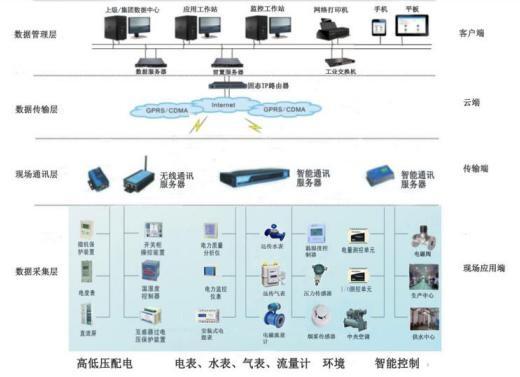 SDA-Z01余压监控系统在西安航空职业学院施工布线