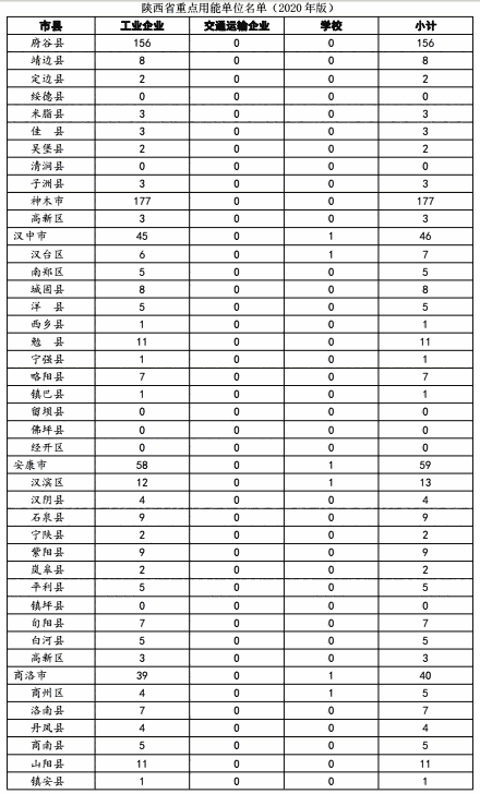 咸阳市彬州市雅店煤矿重点能耗监测在线监测系统施工布线完工