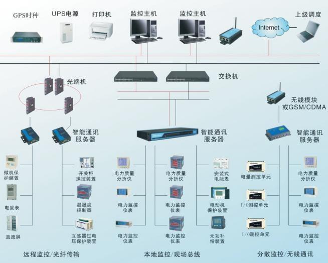 AI2000 ARTU电力能耗监控设备 四川省省级综合减灾教育基地建筑能耗监测管理