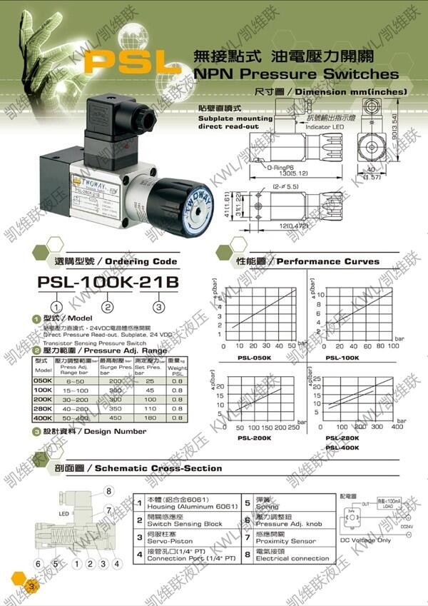 厂家热销：陇南市DMB-2W-250-Pi,TWOWAY台湾台肯_产品质量就是好