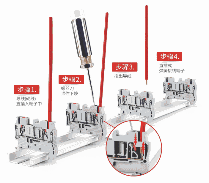 直插式弹簧接线端子接线/拆线三步骤