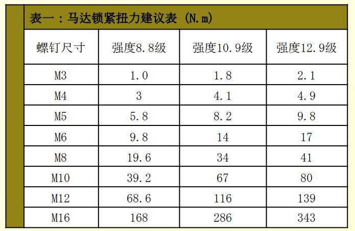 电机和减速机是如何安装的