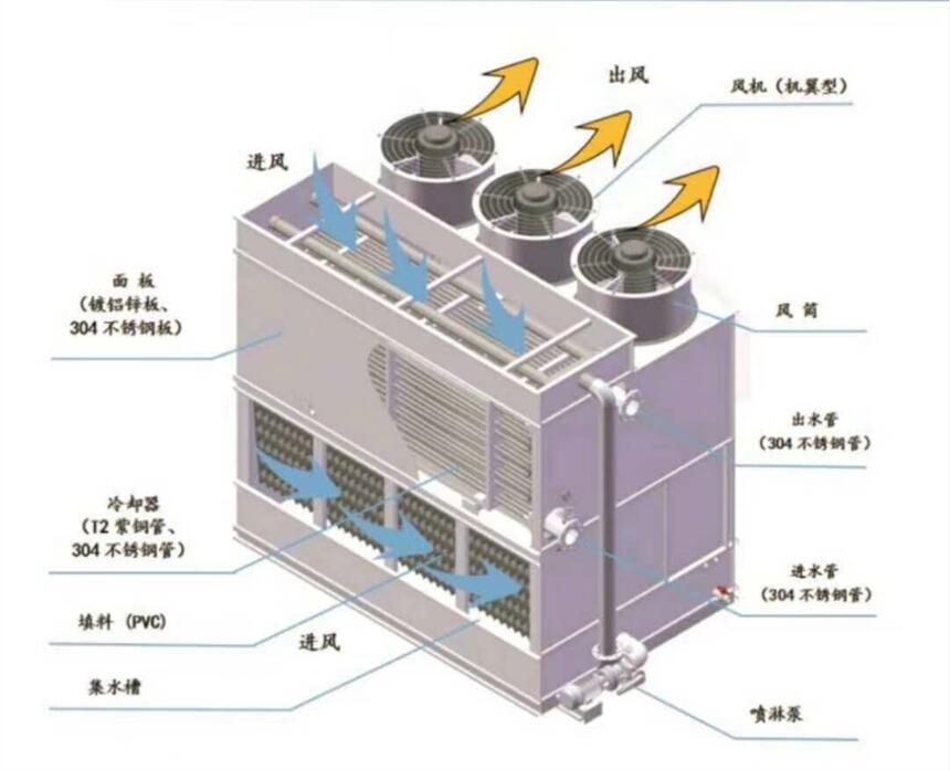 注塑机循环水处理冷却塔设备