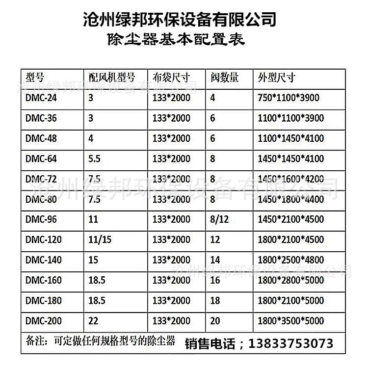 新余脉冲袋式除尘器多少钱？