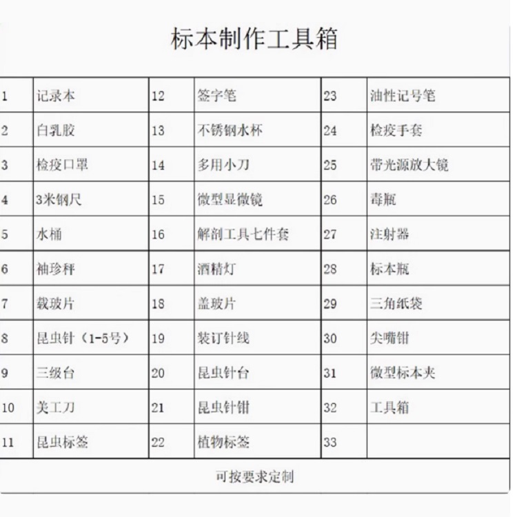 标本制作工具箱