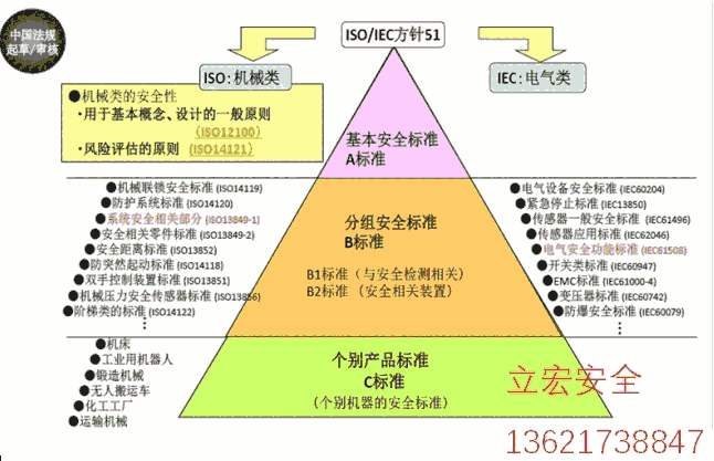 设备风险评估与风险降低设备安全验收