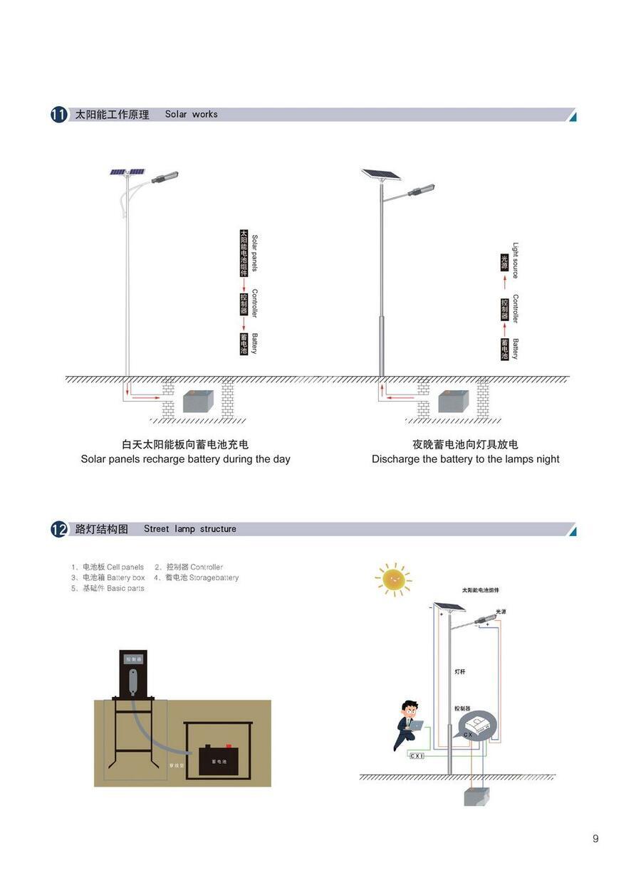 遂宁太阳能路灯批发