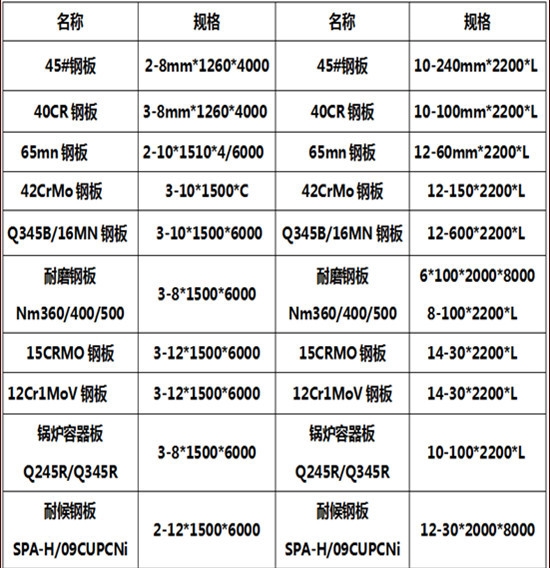  耐磨钢板2 3 5 6 10mm厚NM400 500钢板材料65MN铁板切割加工定做