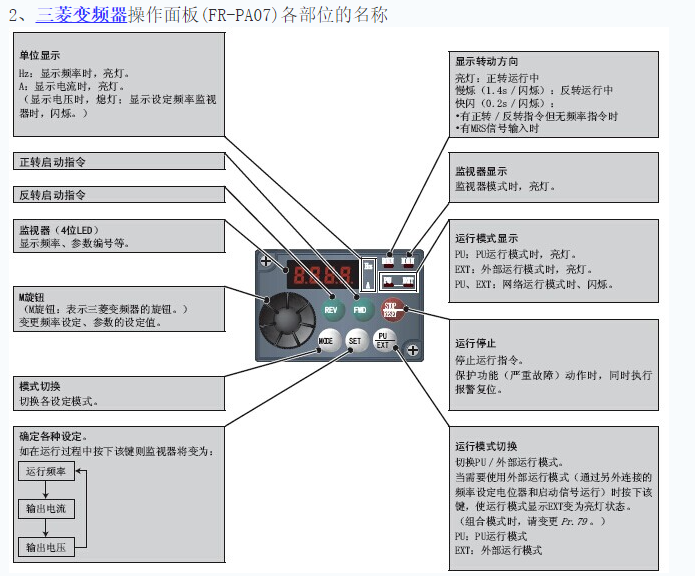 三菱变频器操作面板FR-PA07