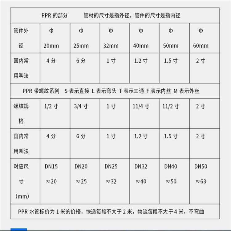 冷热水管间距标准尺寸图片