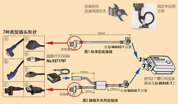 日本三丰U-WAVE-T使用连接线02AZE140G