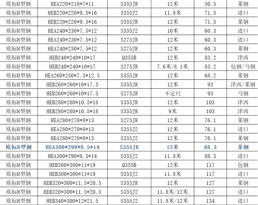 astm欧标h型钢规格
