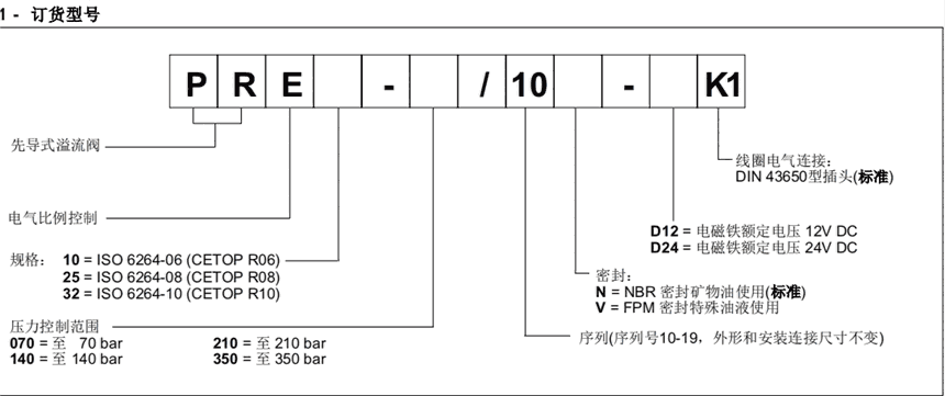 PRE10-350/10N-D24K1