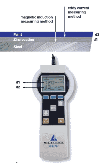 德国List涂镀层测厚仪MEGA-CHECK Basic/Profi/Master系列