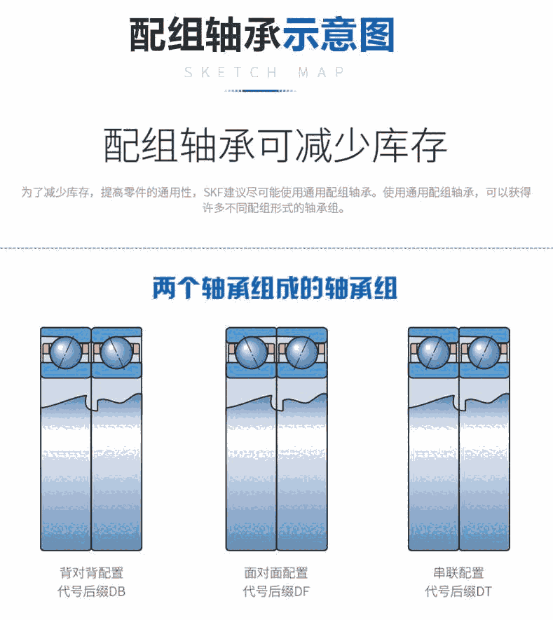 湖北NSK軸承MF117ZZMC3特價批發(fā)實體商家