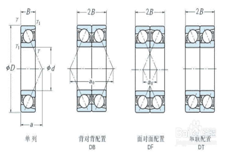 萊蕪NSK軸承80170/80217型號假一賠十