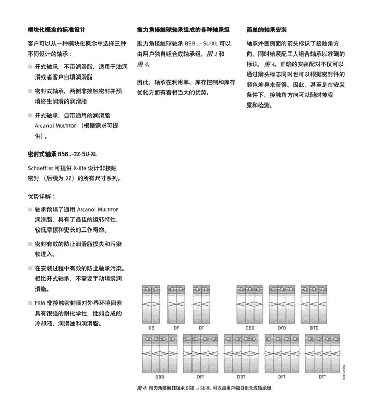 RSL185008-A進(jìn)口軸承INA信陽(yáng)THK原裝