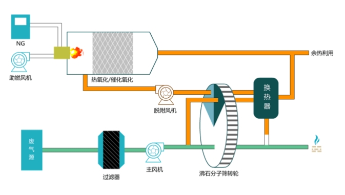 沸石转轮工艺流程图图片