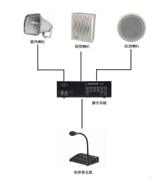 公共背景音乐广播系统方案设计/施工/维修/安装