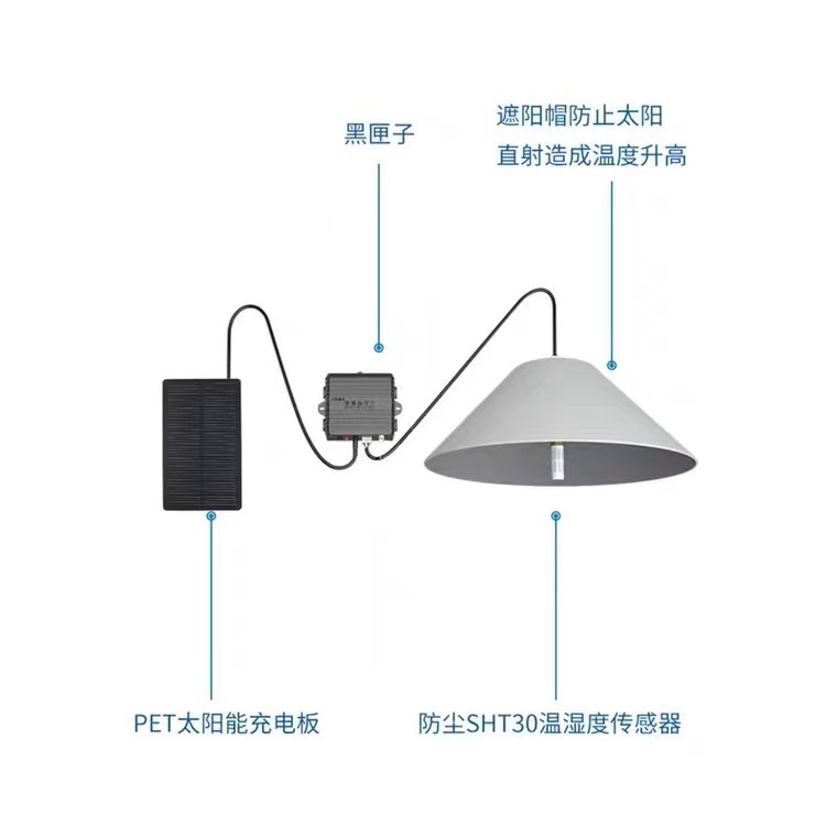 智慧农业智能手机远程无线监测温室大棚温湿度计