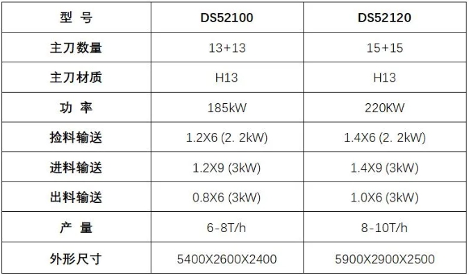 废弃拆迁钢筋团撕碎设备 建筑钢筋团撕碎生产线 钢筋撕碎机参数