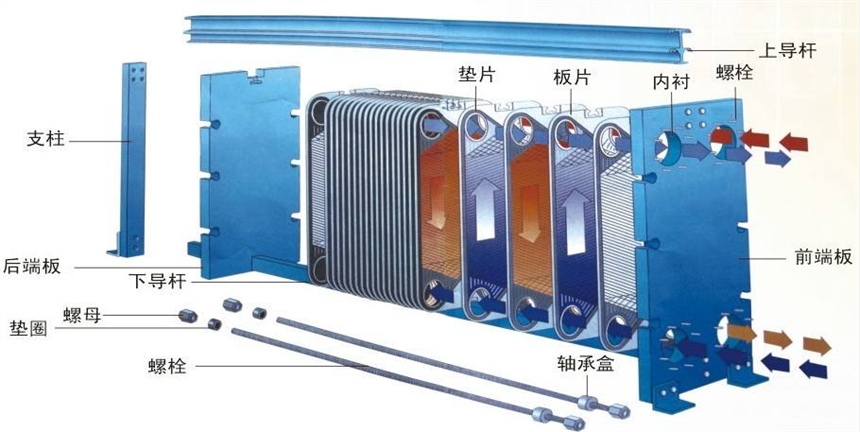 常见的板式换热器工况介质，你都弄懂适用板片材质选择了吗？