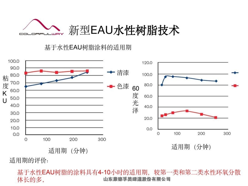 沥青路面改色生产厂家