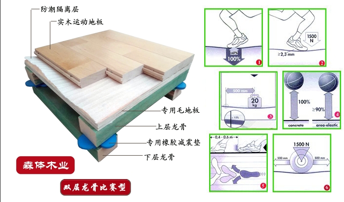 羽毛球木地板羽毛球馆木地板羽毛球场木地板