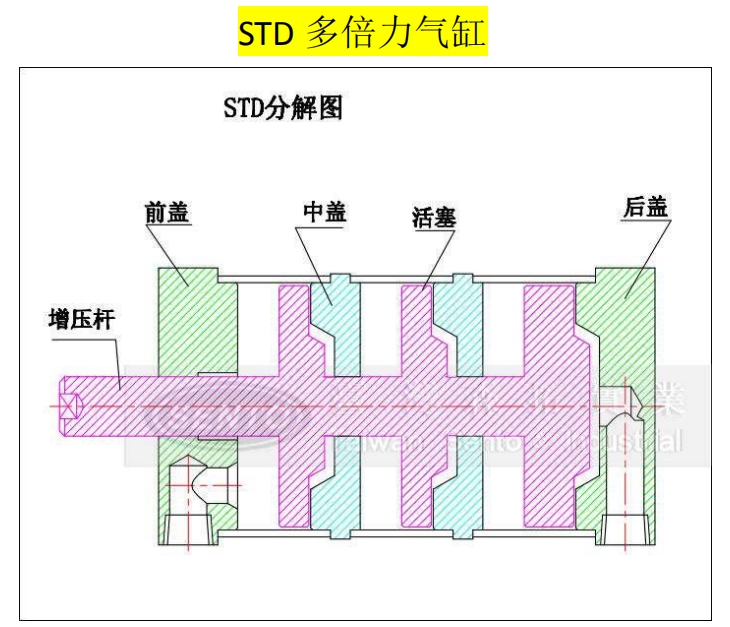 气动阀气缸内部结构图图片