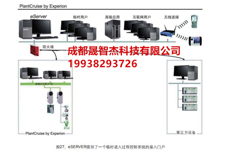 进口霍尼韦尔DCS模块卡件8C-PDIPA1品质保证