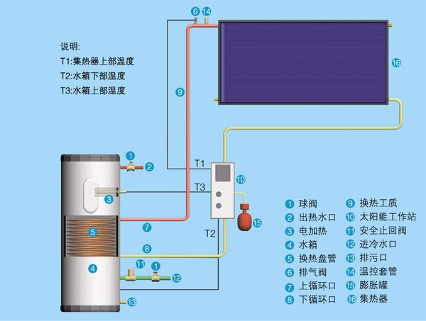 上海虹口区实惠的太阳能自动加热上水本地厂家有保证